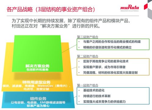 芯片銷售新模式探索 觸達 毛細血管級 的價值效應