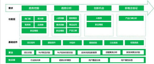 某乳制品企業 明略科技營銷領域大模型助推產品創新飛輪加速運轉