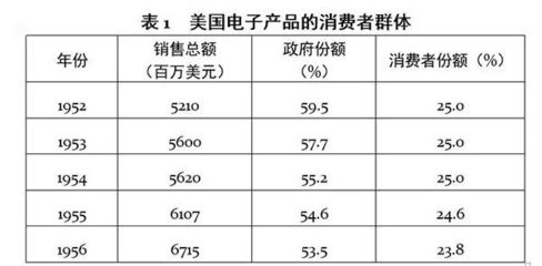 大國權力競爭因何引發技術革命?--萬字長文透視全球科技變遷的政經邏輯