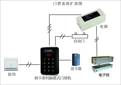 点科技现推出触摸按钮简易门禁机qdmj-208系列