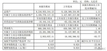 惨不忍睹的半导体 第一季度芯片营收创35年新低